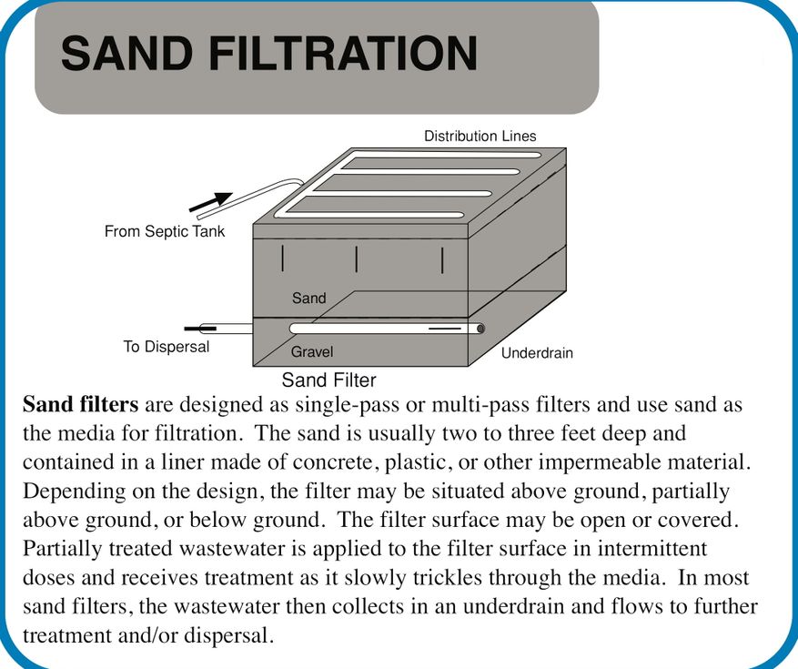 sand filtration