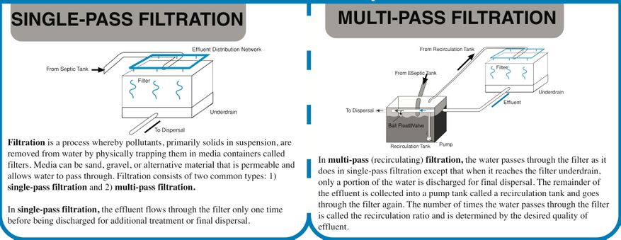 Single and multi-pass filtration